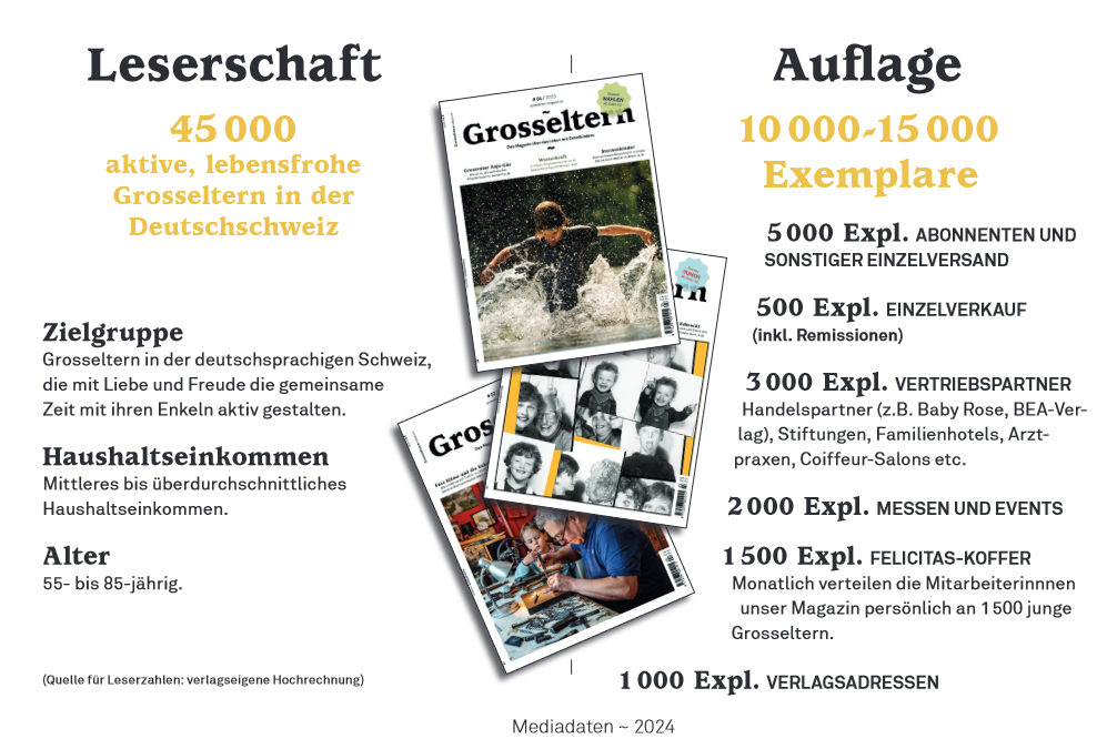 Leserschaft des Magazins