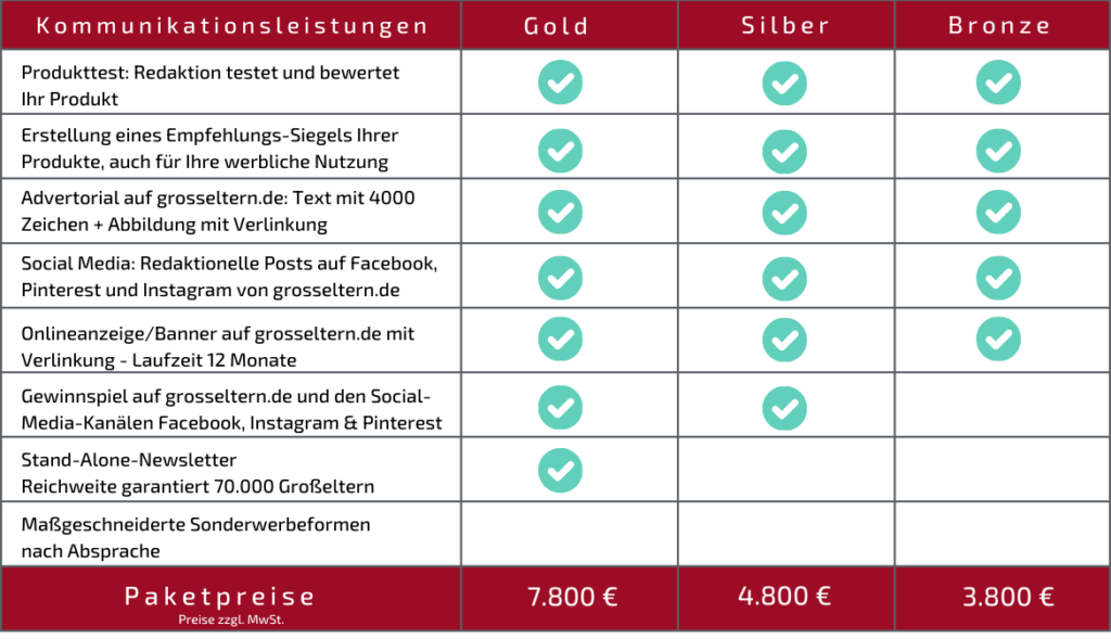 Lassen Sie uns über Ihre Kommunikationskampagne 2025 sprechen.