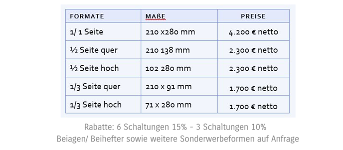  Themen und Preise 2024